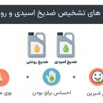 روش های تشخیص ضدیخ روغنی و اسیدی