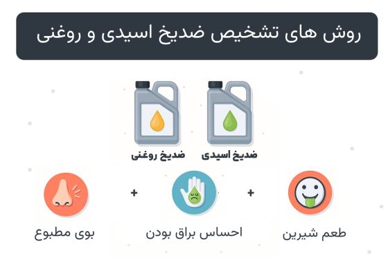 روش های تشخیص ضدیخ روغنی و اسیدی