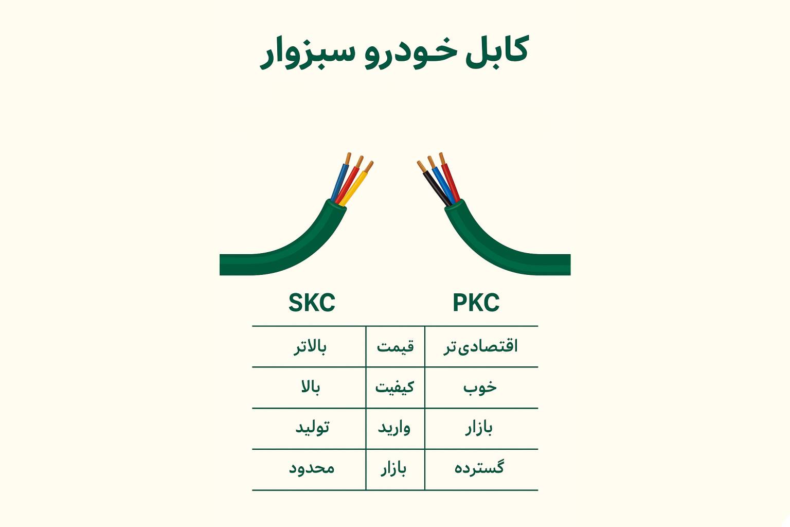 کابل خودرو سبزوار | تفاوت شرکت اصلی SKC و شرکت کابل خودرو پیشرو سبزوار (PKC)